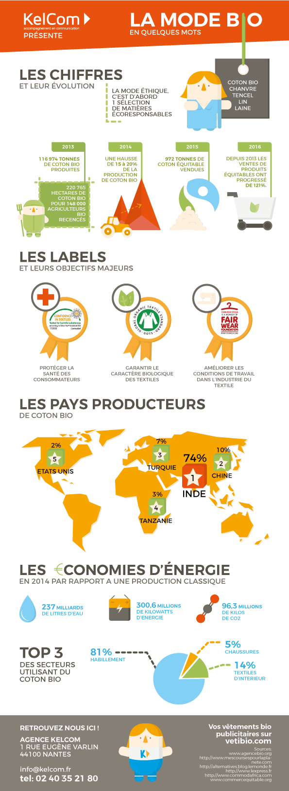 Qu'est-ce que le coton biologique ?